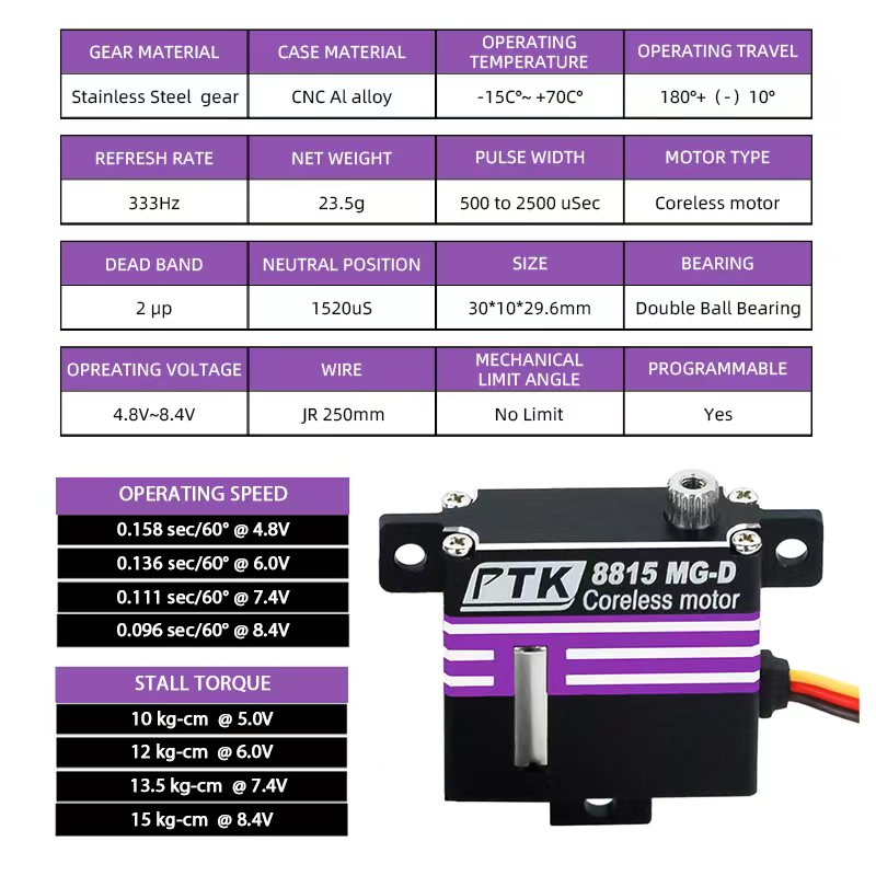 PTK 8815 MG-D Servo programmab - Servo Metal Gear recensione e prezzo